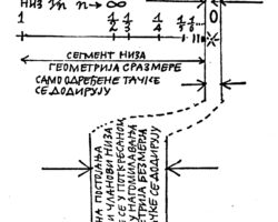 Појам додиривања