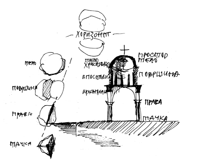 Geometrija punog tela
