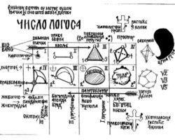 Логос у Дому Хлеба
